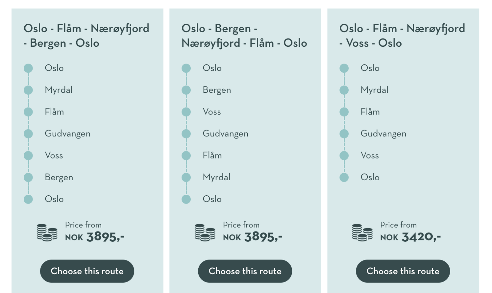 norway in a nutshell cost